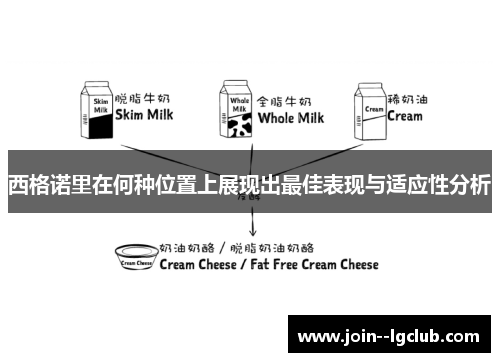 西格诺里在何种位置上展现出最佳表现与适应性分析 西格诺里在何种位置上展现出最佳表现与适应性分析
