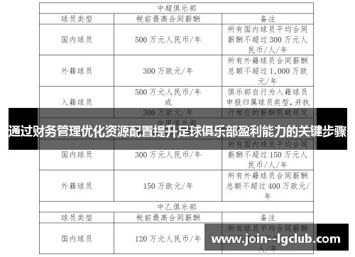 通过财务管理优化资源配置提升足球俱乐部盈利能力的关键步骤